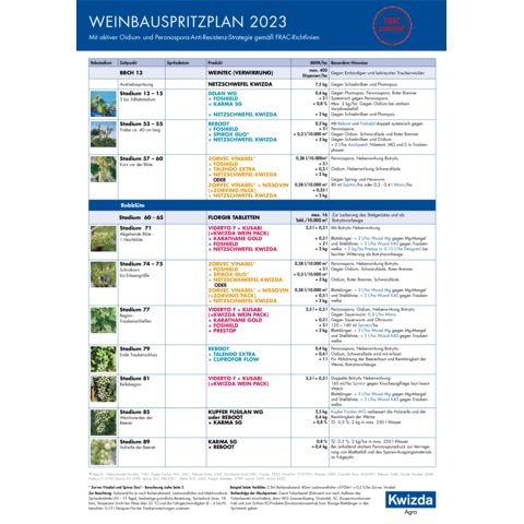 Spritzplan Weinbau Feuchtgebiet 2023